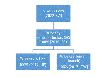 A diagram of a company
Description automatically generated