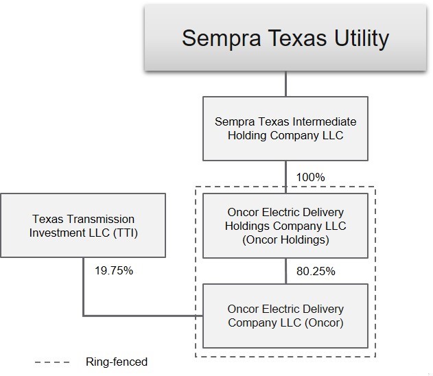 texasutilitypic.jpg