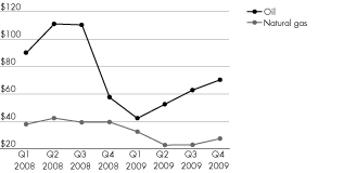 (REALISED PRICE CHART)