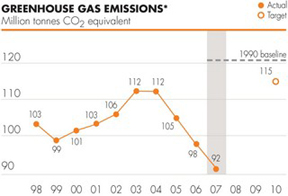(PERFORMANCE GRAPH)