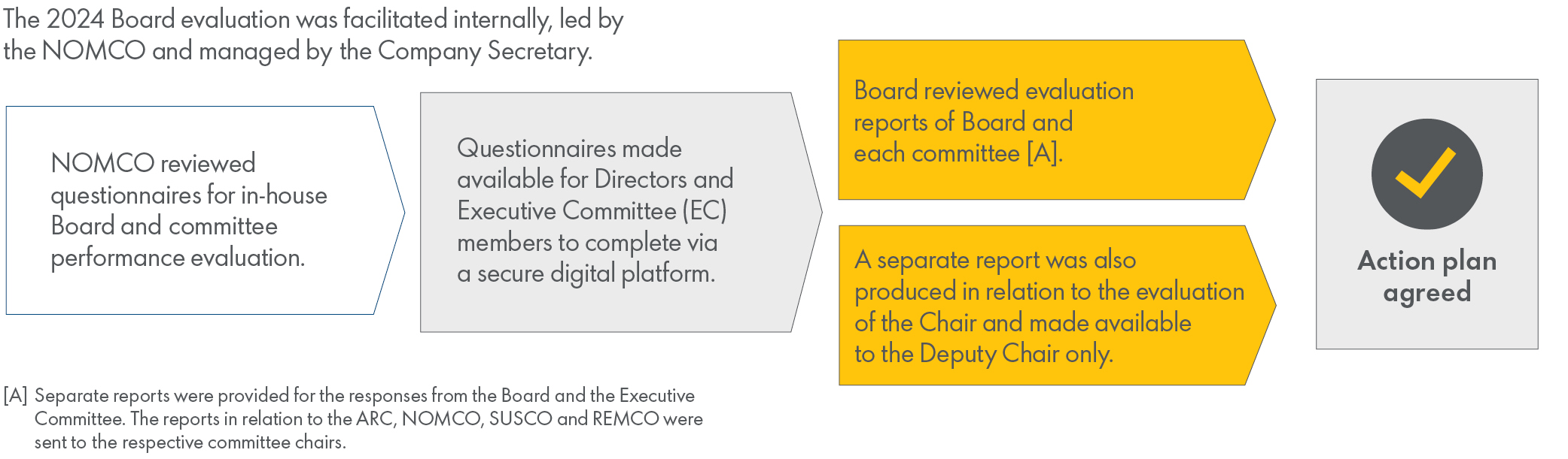 Board_Review_Process.jpg