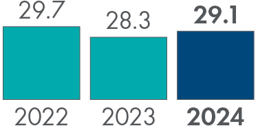 KPI_LNG_Volumes.jpg
