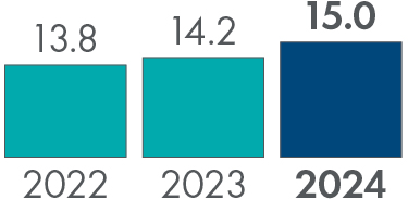 KPI_Brand.jpg