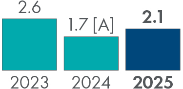 KPI_SIF-F.jpg