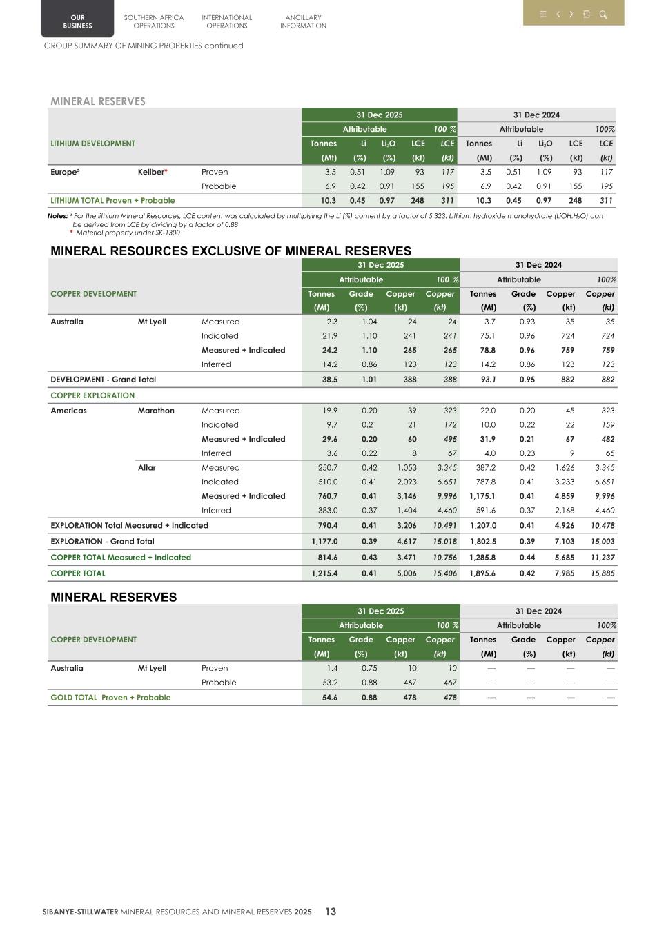 4. 20F Mineral Reserves & Resources supplement SEC Final016.jpg