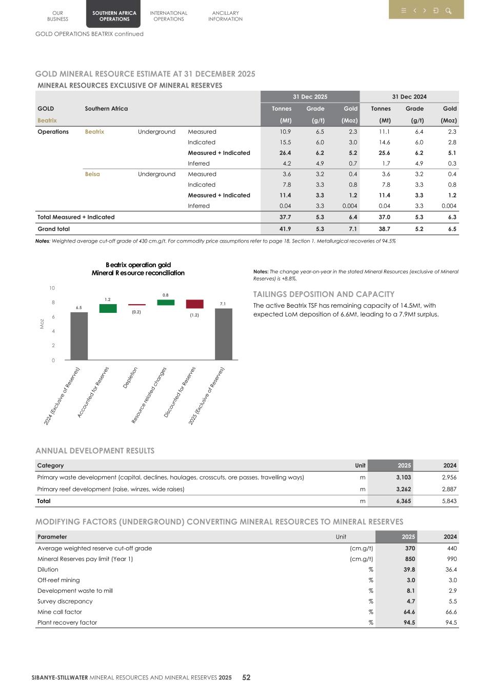 4. 20F Mineral Reserves & Resources supplement SEC Final055.jpg