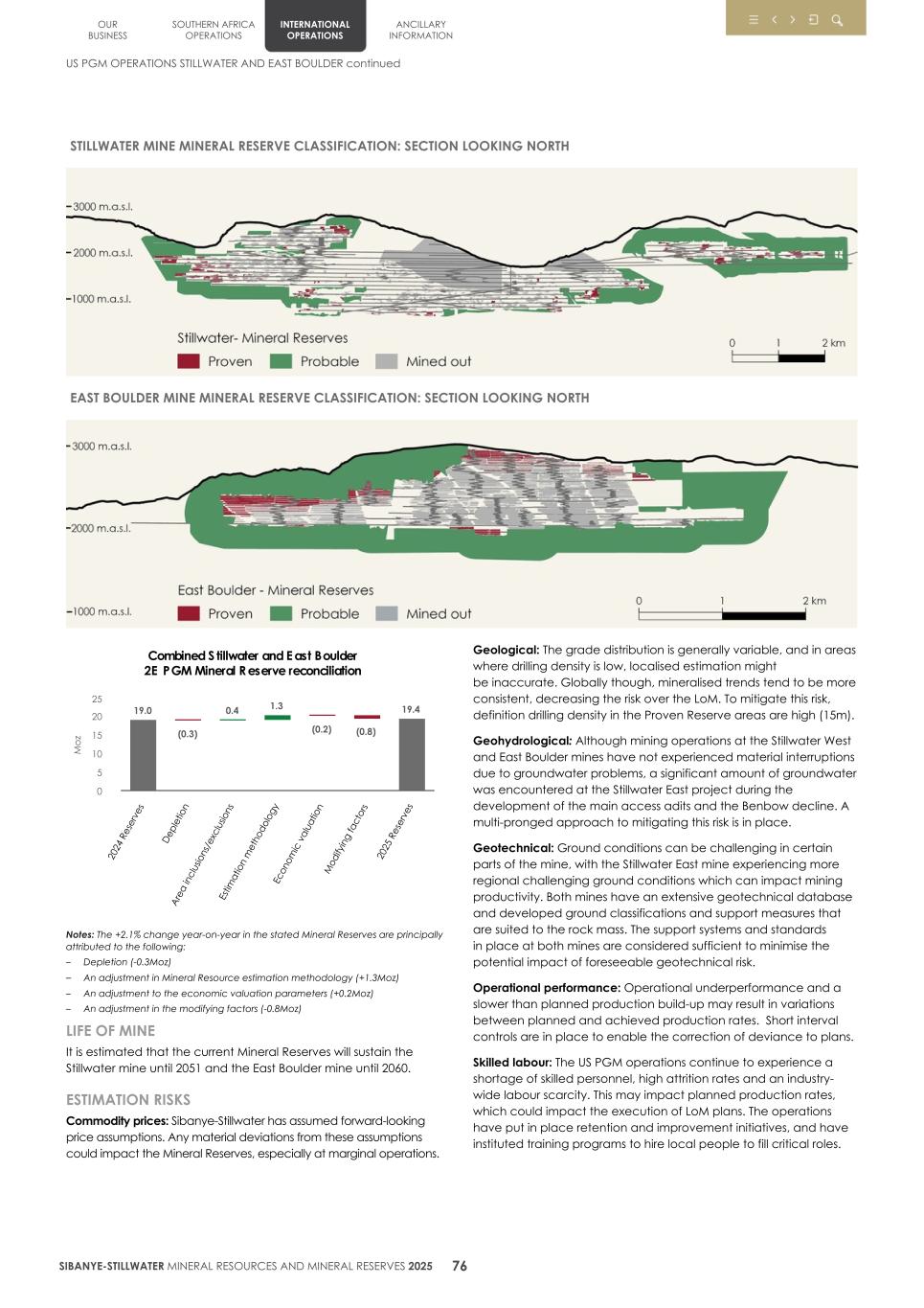 4. 20F Mineral Reserves & Resources supplement SEC Final079.jpg