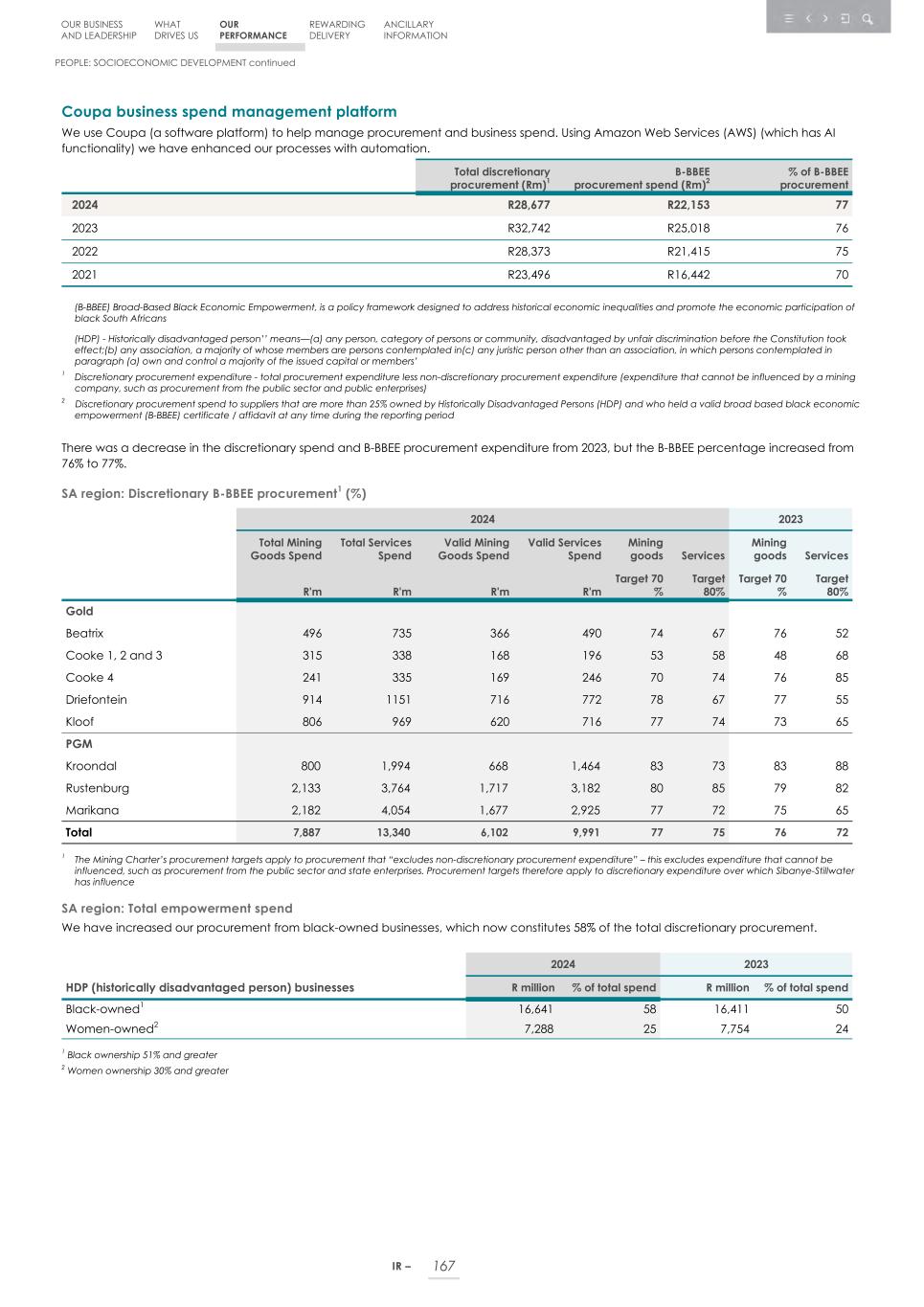 Integrated report _20F copy 169.jpg
