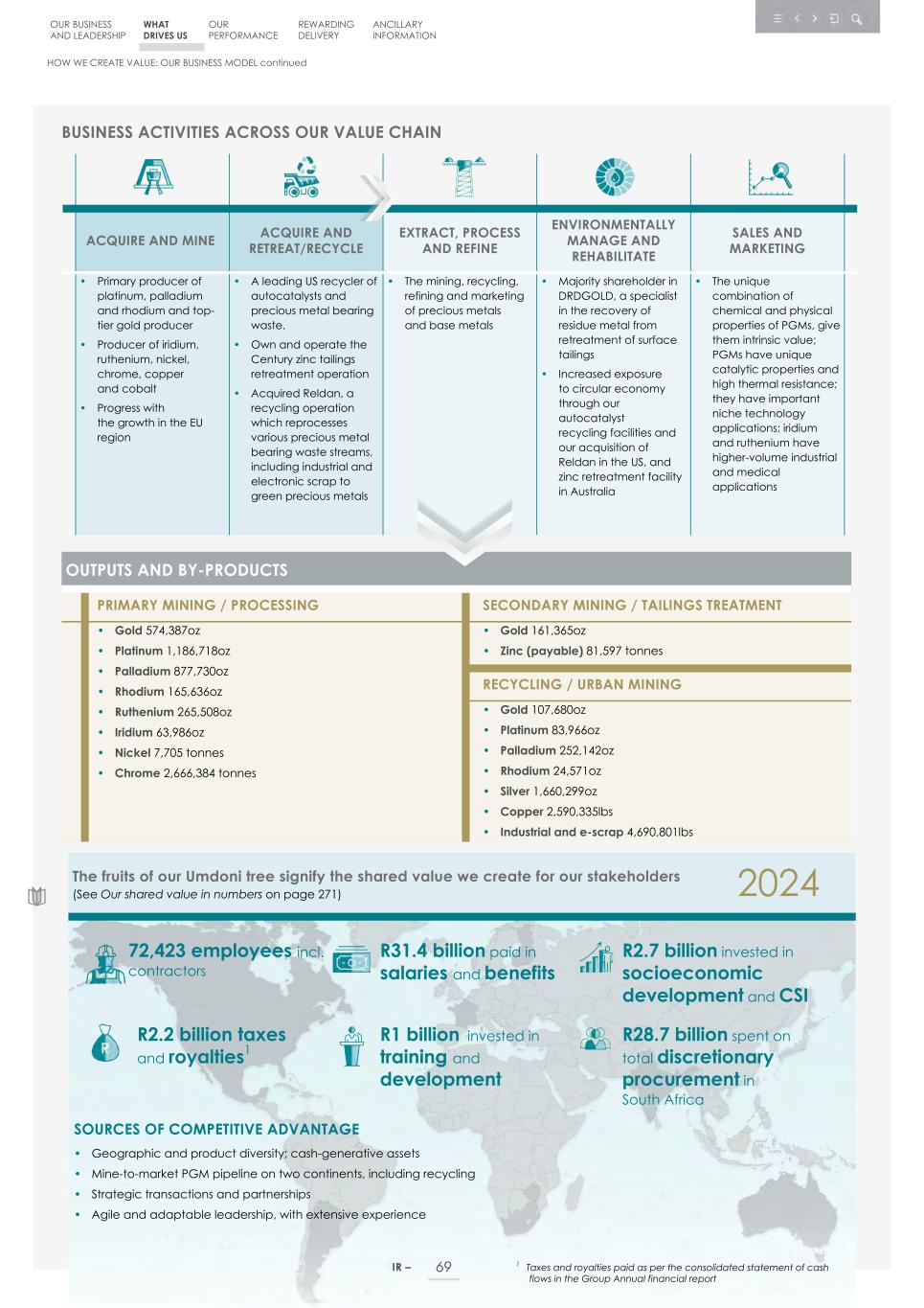 Integrated report _20F copy 071.jpg