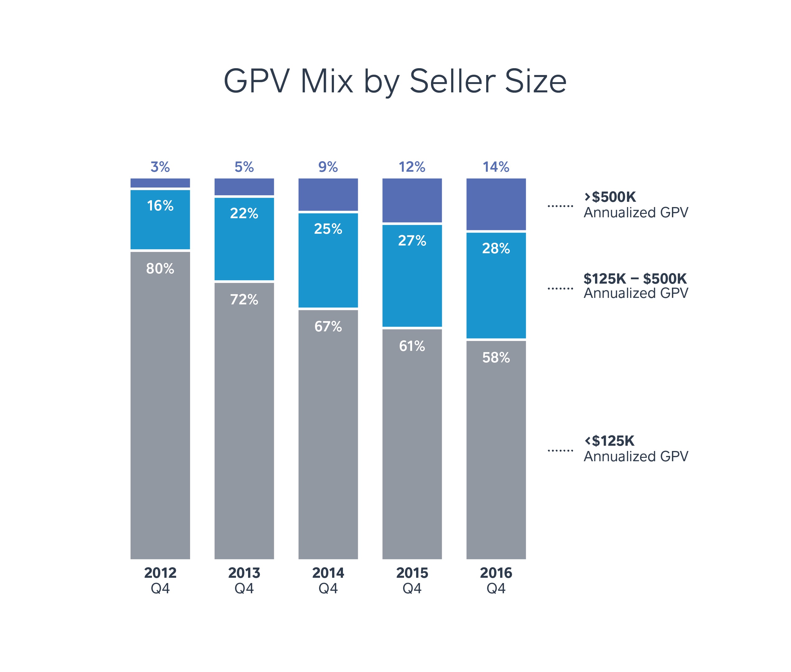 gpvmixbysellersize02.jpg