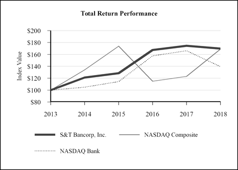 chart-461355b453065423b0f.jpg