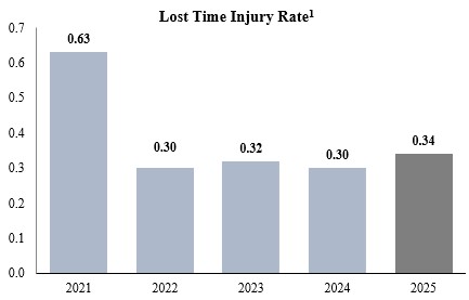 Graphic