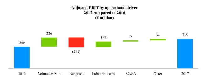 emea2017ebit.jpg