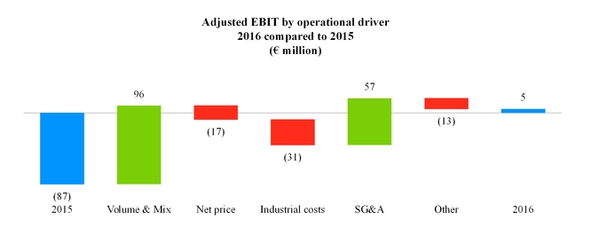 latam2016ebit.jpg