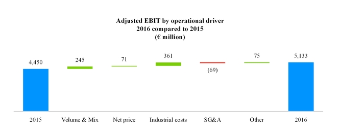 nafta2016ebit.jpg