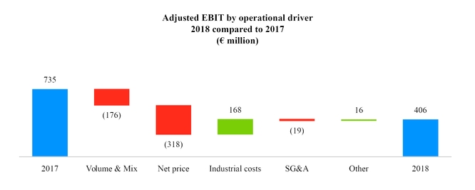 emea2018v2017adjebit.jpg