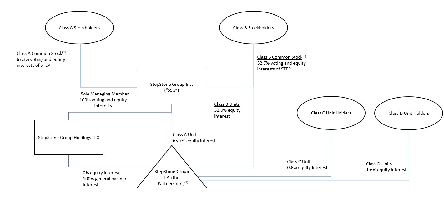 Org Chart 12-31-25.jpg