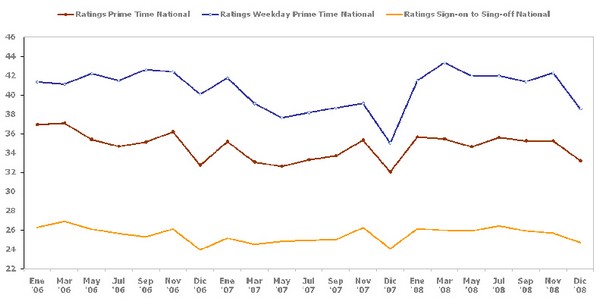(LINE CHART)