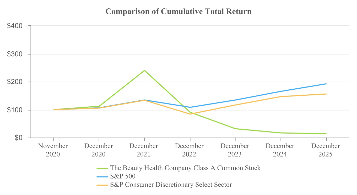 1552