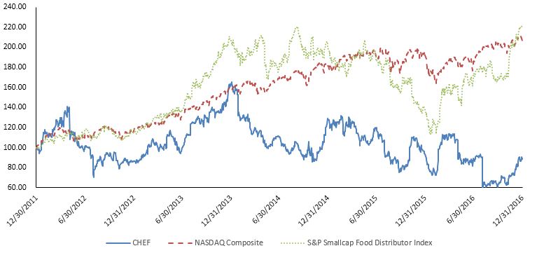 stockperformancegrapha02.jpg