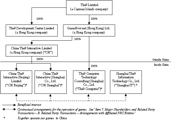 (FLOW CHART)