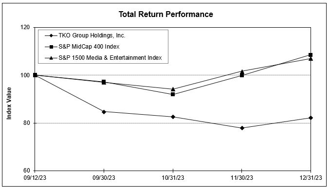 A graph showing the return performance of a company
Description automatically generated