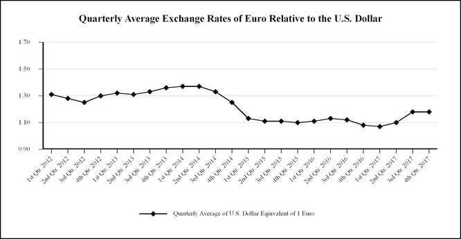 chart-2cfff221c35f5fc4ae6.jpg