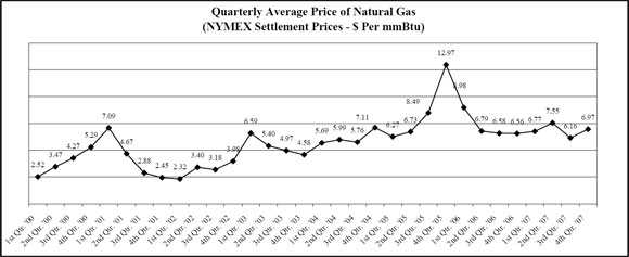 (LINE GRAPH)