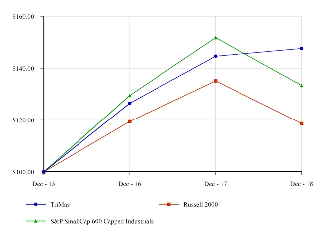 chart-6565775e4edd4a6d4e9a01.jpg