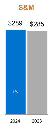983