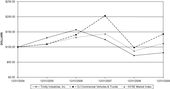(PERFORMANCE GRAPH)