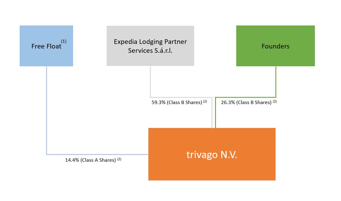 trvg-20191231_g1.jpg