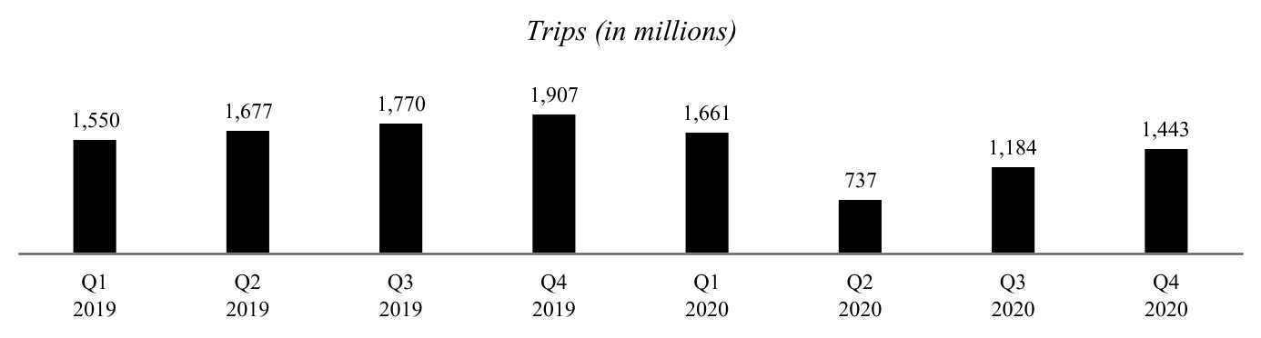 uber-20201231_g3.jpg