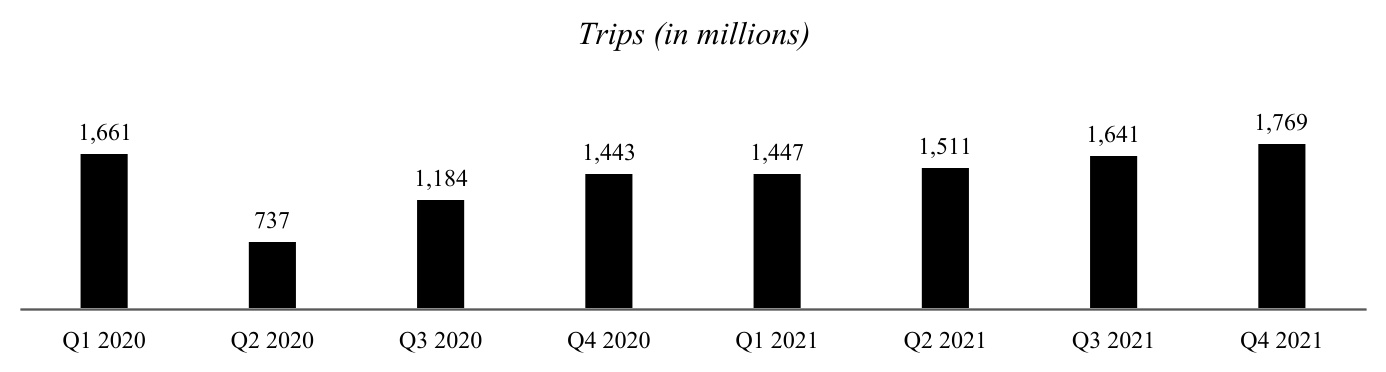 uber-20211231_g3.jpg