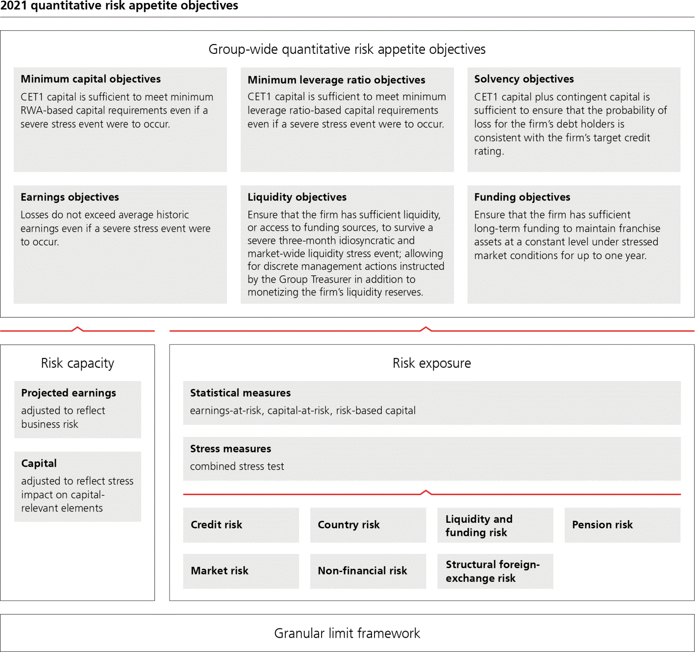 UBS_AR_2021p135i0.gif