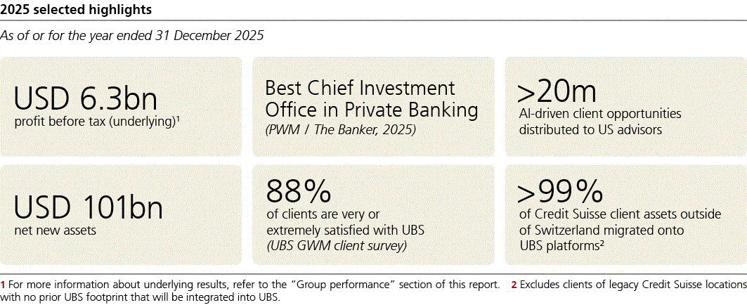 ubs-20251231p46i0