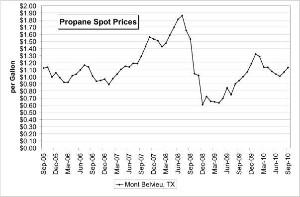 (LINE GRAPH)