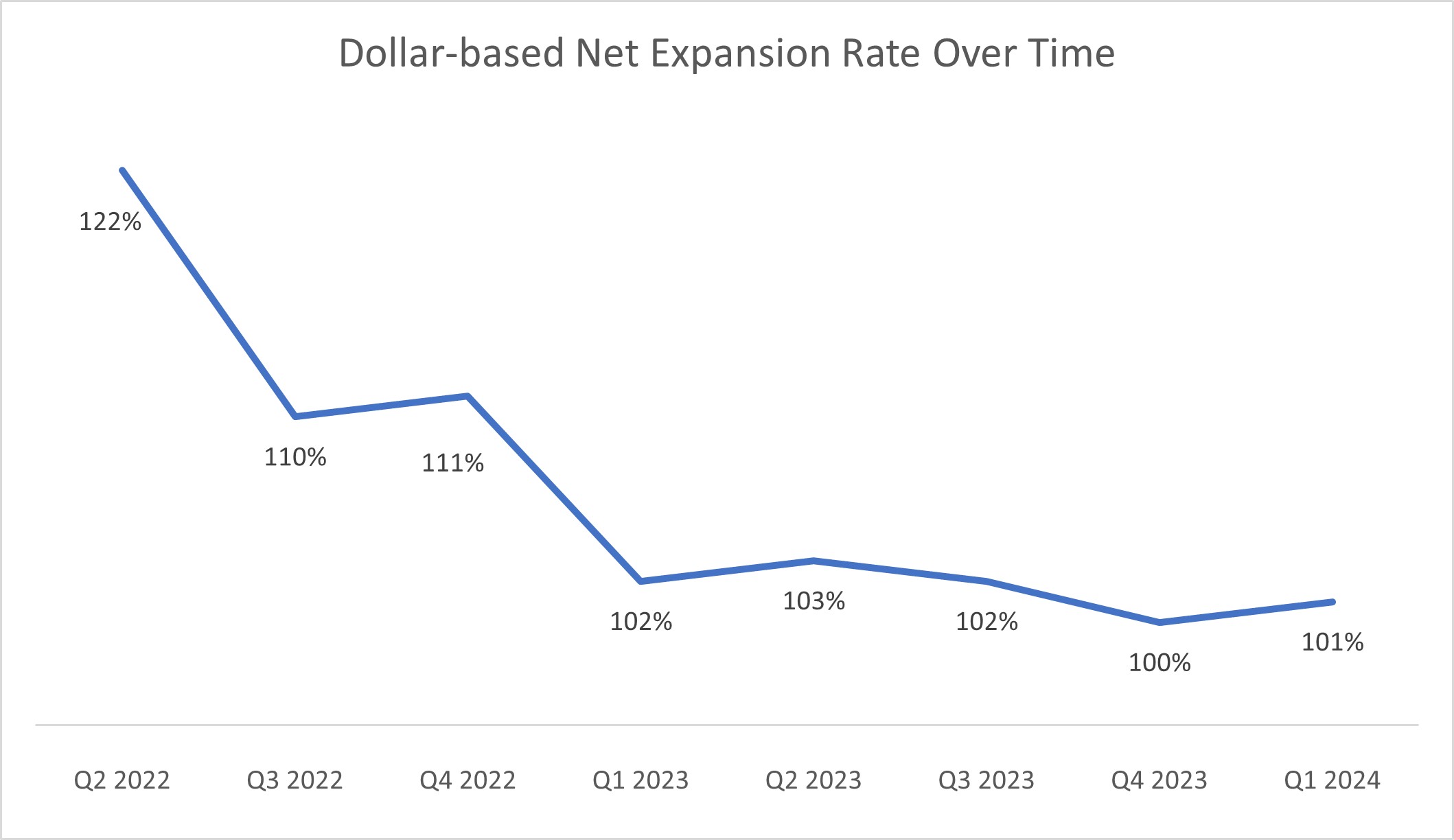 MD1.40 Q1'24 NER chart - V2.jpg
