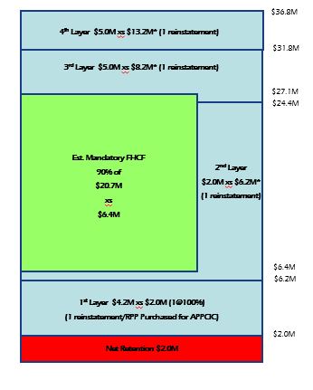 appcicreinsurancetable.jpg