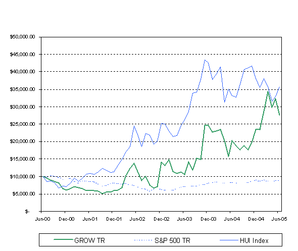 (COMPNAY PERFORMANCE PRESENTATION GRAPH)