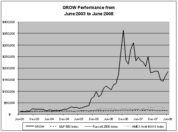 (PERFORMANCE GRAPH)