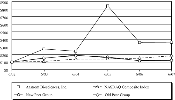 GRAPH