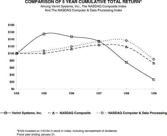 (LINE GRAPH)