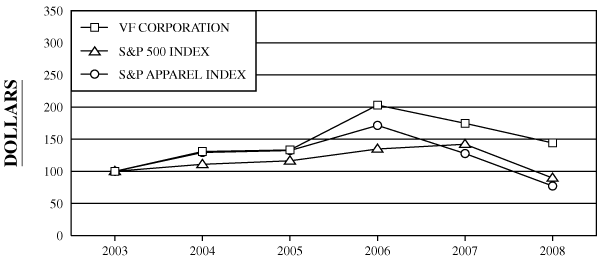 (PERFORMANCE GRAPH)