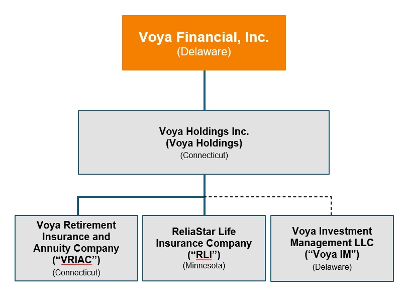 voya-20221231_g3.jpg