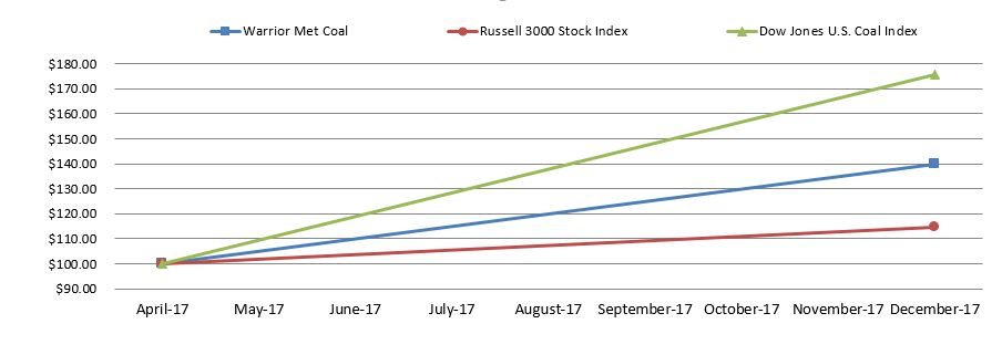 stockperformancegraphv2.jpg