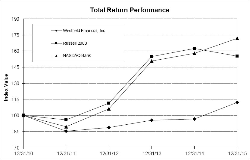(BAR CHART)