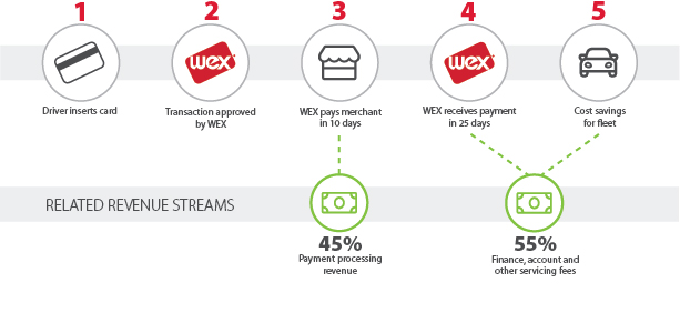 wex-20201231_g2.jpg