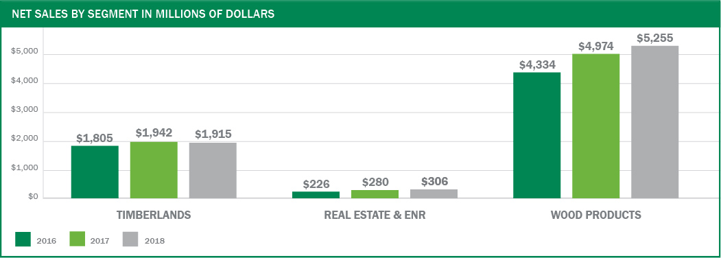 net16salesbysegment2018301.jpg