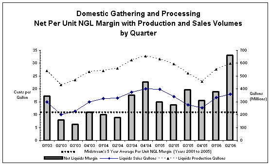 (LINE GRAPH)
